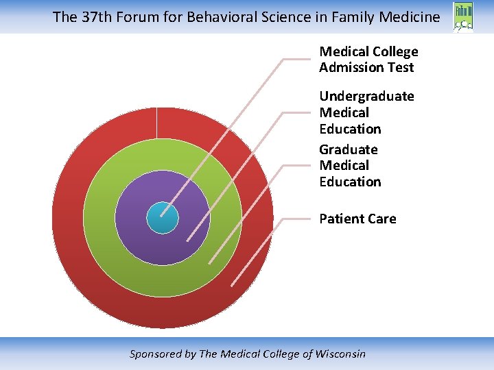 The 37 th Forum for Behavioral Science in Family Medicine Medical College Admission Test