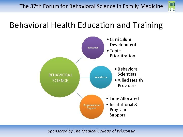 The 37 th Forum for Behavioral Science in Family Medicine Behavioral Health Education and