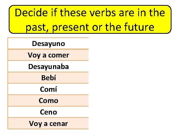 Decide if these verbs are in the past, present or the future Desayuno Voy
