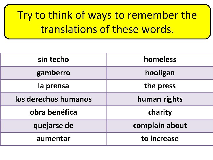 Try to think of ways to remember the translations of these words. sin techo