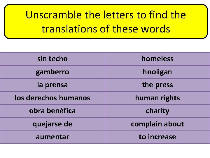 Unscramble the letters to find the translations of these words sin nis techo tehoc
