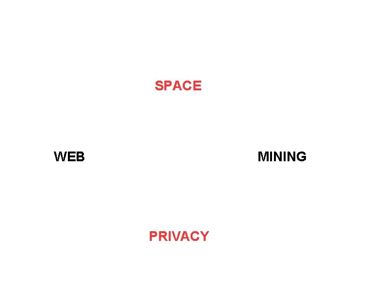 SPACE WEB MINING PRIVACY SPACE WEB MINING PRIVACY