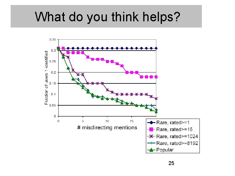 What do you think helps? 25 What do you think helps? 25