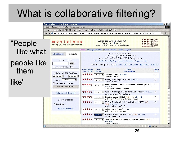 What is collaborative filtering? "People like what people like them like" 29 