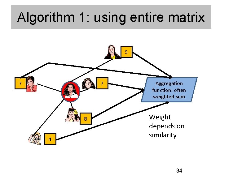 Algorithm 1: using entire matrix 5 7 7 8 4 Aggregation function: often weighted