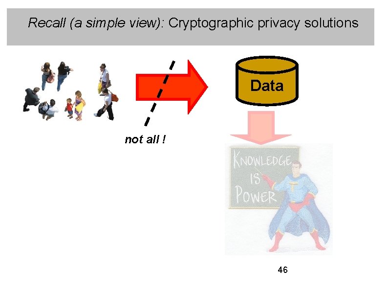 Recall (a simple view): Cryptographic privacy solutions Data not all ! 46 