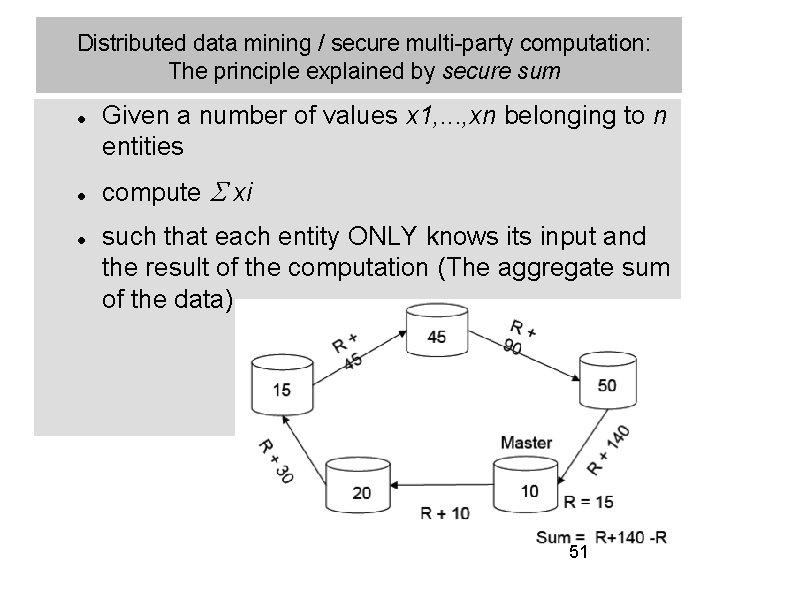 Distributed data mining / secure multi-party computation: The principle explained by secure sum Given