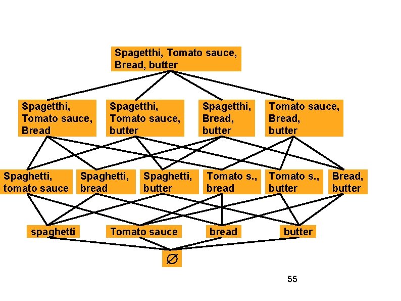 Spagetthi, Tomato sauce, Bread, butter Spagetthi, Tomato sauce, Bread Spaghetti, tomato sauce spaghetti Spagetthi,