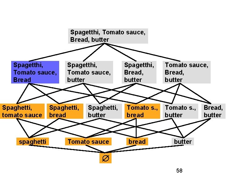 Spagetthi, Tomato sauce, Bread, butter Spagetthi, Tomato sauce, Bread Spaghetti, tomato sauce spaghetti Spagetthi,