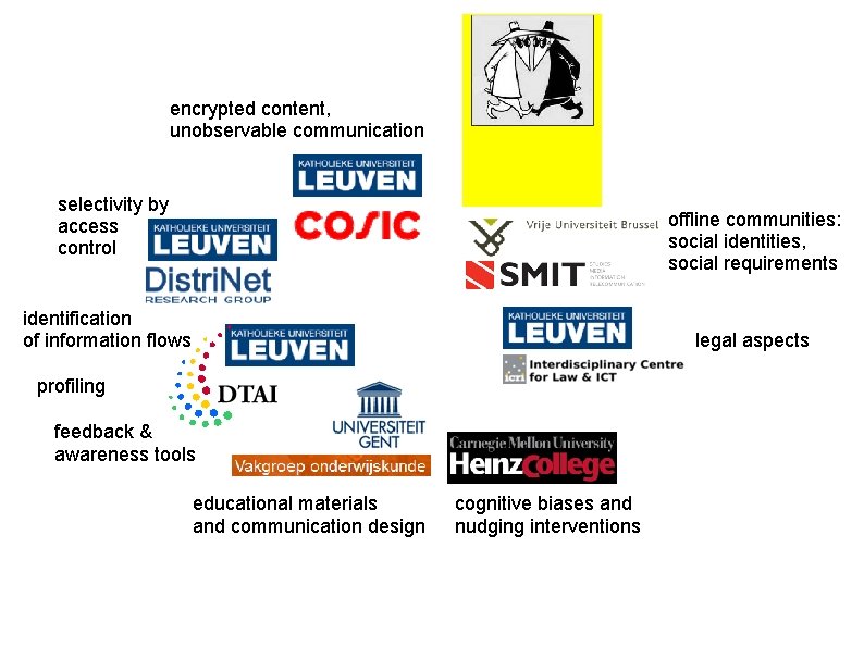 encrypted content, unobservable communication selectivity by access control offline communities: social identities, social requirements