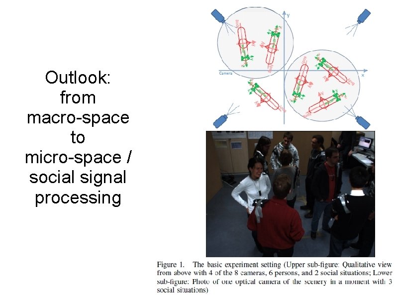 Outlook: from macro-space to micro-space / social signal processing Outlook: from macro-space to micro-space / social signal processing
