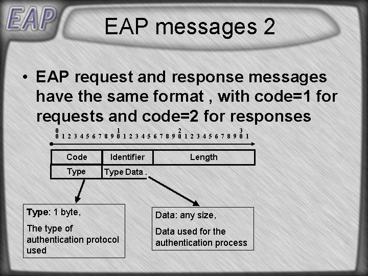 EAP messages 2 • EAP request and response messages have the same format , EAP messages 2 • EAP request and response messages have the same format ,