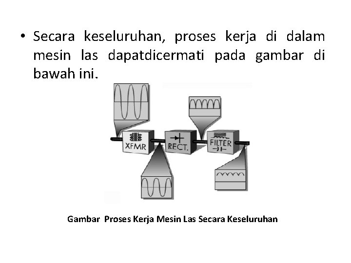  • Secara keseluruhan, proses kerja di dalam mesin las dapatdicermati pada gambar di