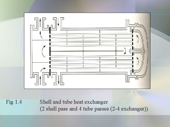 Fig 1. 4 Shell and tube heat exchanger (2 shell pass and 4 tube Fig 1. 4 Shell and tube heat exchanger (2 shell pass and 4 tube