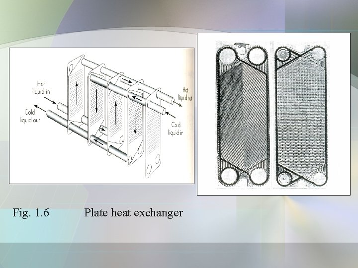 Fig. 1. 6 Plate heat exchanger Fig. 1. 6 Plate heat exchanger