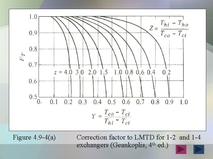 Figure 4. 9 -4(a) Correction factor to LMTD for 1 -2 and 1 -4 Figure 4. 9 -4(a) Correction factor to LMTD for 1 -2 and 1 -4