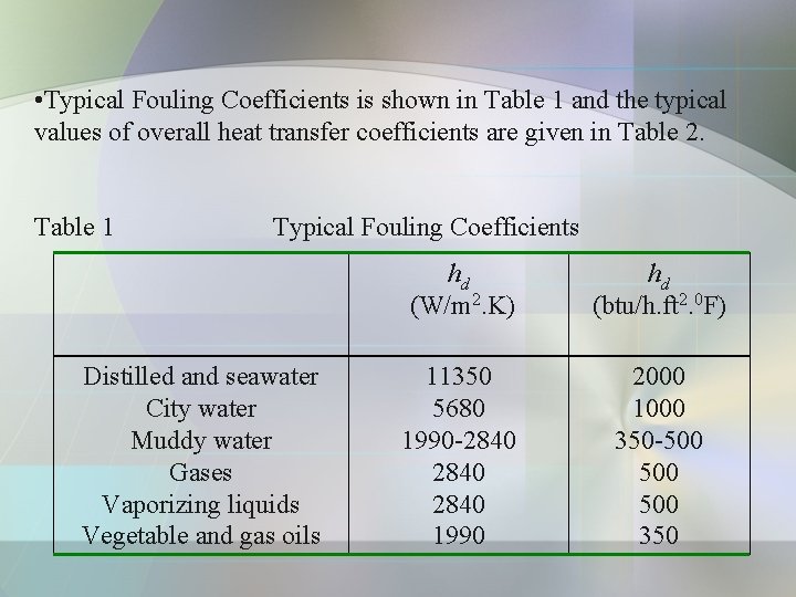 • Typical Fouling Coefficients is shown in Table 1 and the typical values • Typical Fouling Coefficients is shown in Table 1 and the typical values