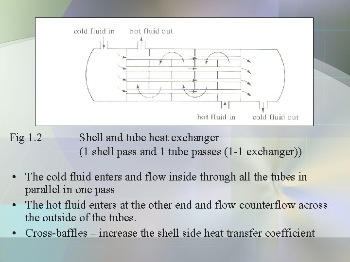 Fig 1. 2 Shell and tube heat exchanger (1 shell pass and 1 tube Fig 1. 2 Shell and tube heat exchanger (1 shell pass and 1 tube