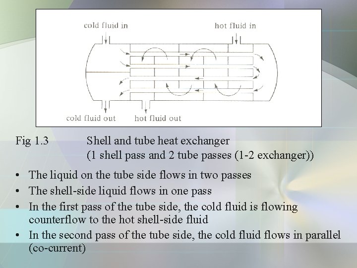 Fig 1. 3 Shell and tube heat exchanger (1 shell pass and 2 tube Fig 1. 3 Shell and tube heat exchanger (1 shell pass and 2 tube