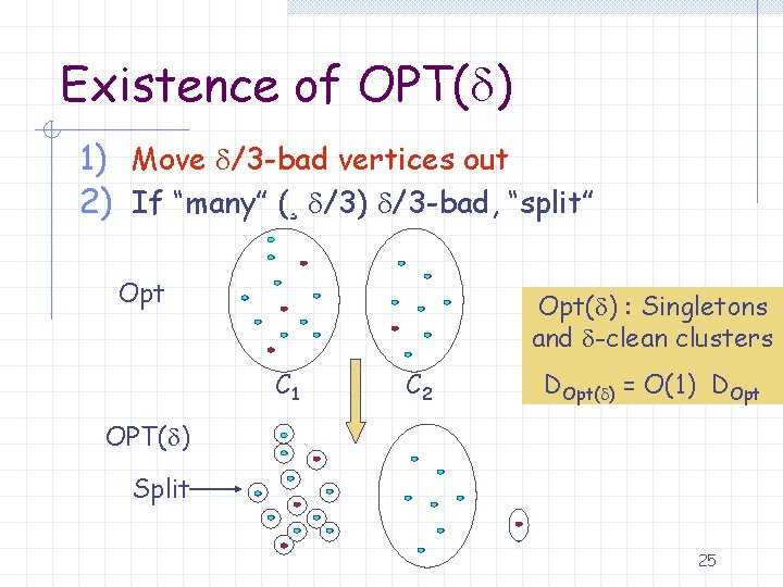 Existence of OPT( ) 1) Move /3 -bad vertices out 2) If “many” (¸