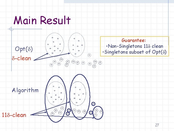 Main Result Opt( ) -clean Guarantee: • Non-Singletons 11 clean • Singletons subset of