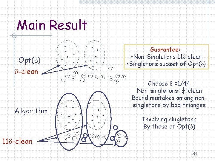 Main Result Opt( ) -clean Algorithm Guarantee: • Non-Singletons 11 clean • Singletons subset