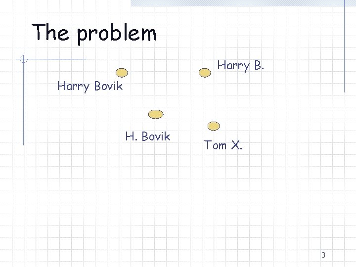 The problem Harry Bovik H. Bovik Tom X. 3 