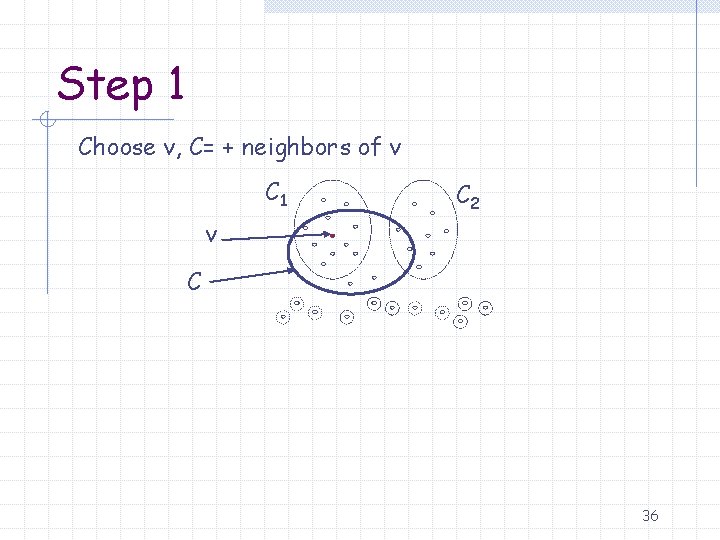 Step 1 Choose v, C= + neighbors of v C 1 C 2 v