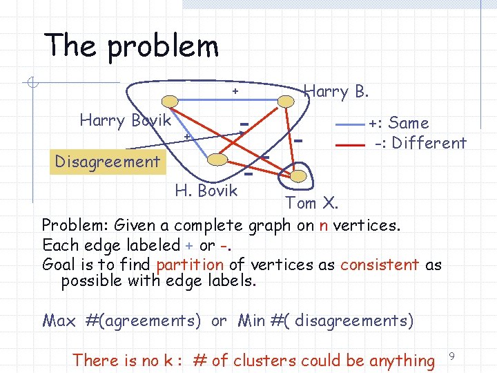 The problem + + Harry Bovik Disagreement Harry B. +: Same -: Different H.