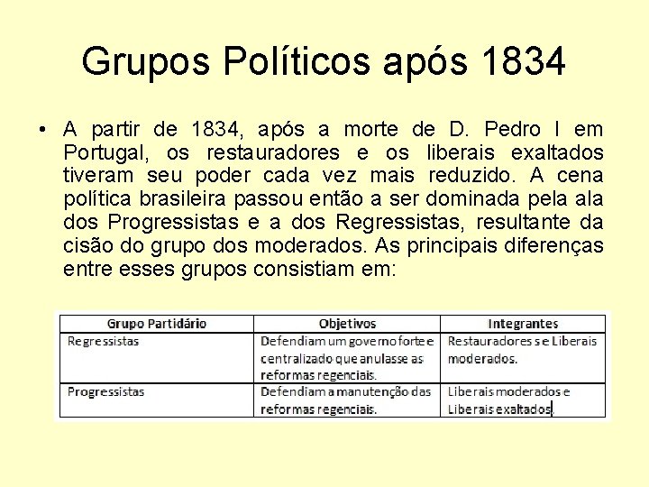 Grupos Políticos após 1834 • A partir de 1834, após a morte de D.