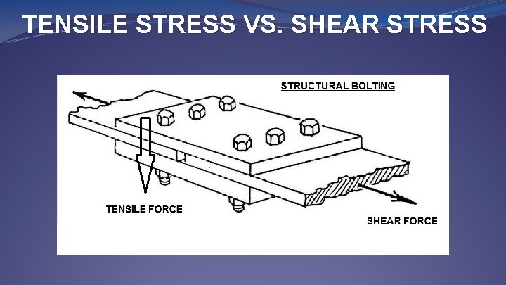 TENSILE STRESS VS. SHEAR STRESS 