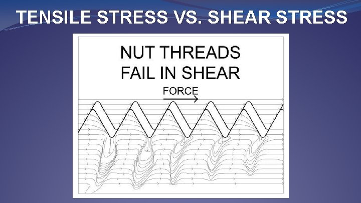 TENSILE STRESS VS. SHEAR STRESS 