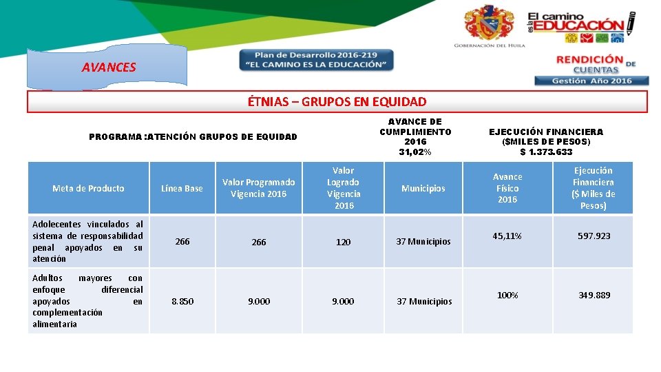 AVANCES ÉTNIAS – GRUPOS EN EQUIDAD AVANCE DE CUMPLIMIENTO 2016 31, 02% PROGRAMA :