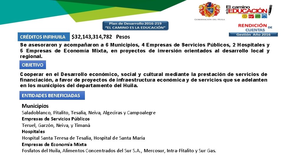 CRÉDITOS INFIHUILA $32, 143, 314, 782 Pesos Se asesoraron y acompañaron a 6 Municipios,