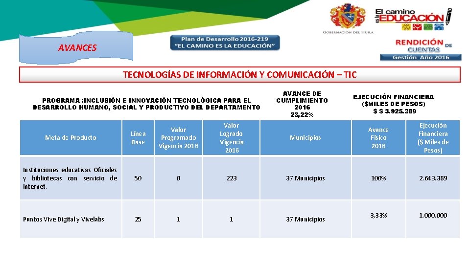 AVANCES TECNOLOGÍAS DE INFORMACIÓN Y COMUNICACIÓN – TIC PROGRAMA : INCLUSIÓN E INNOVACIÓN TECNOLÓGICA