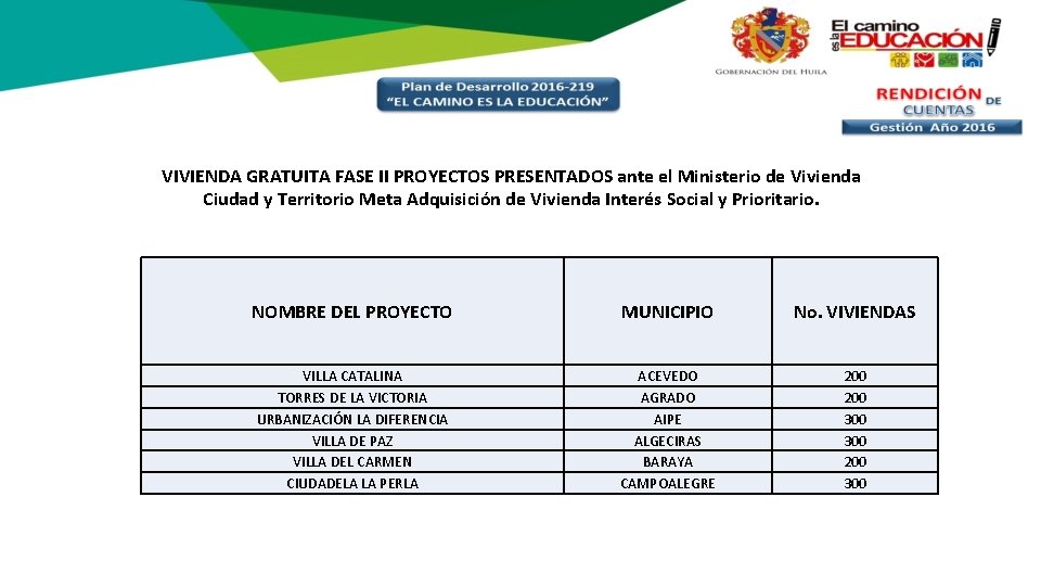 VIVIENDA GRATUITA FASE II PROYECTOS PRESENTADOS ante el Ministerio de Vivienda Ciudad y Territorio