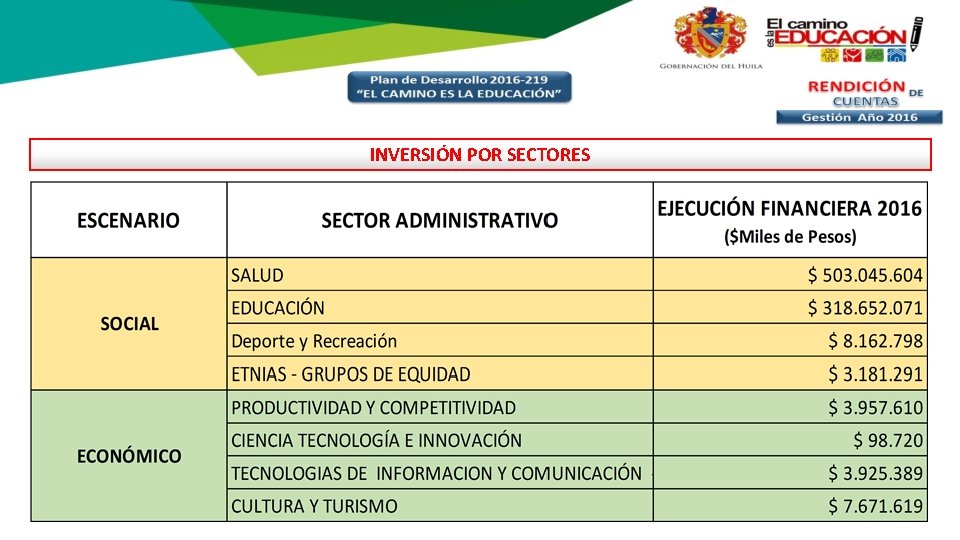 INVERSIÓN POR SECTORES 