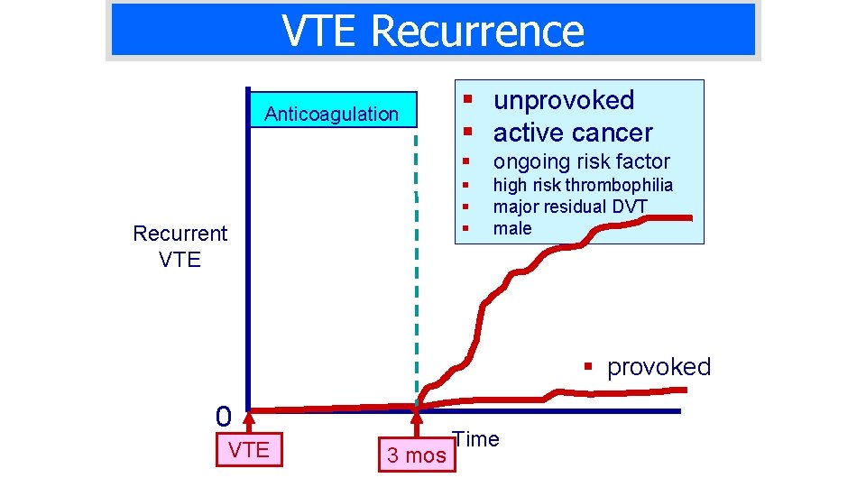 VTE Recurrence Anticoagulation Recurrent VTE § unprovoked § active cancer § ongoing risk factor