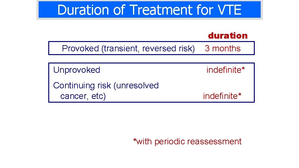 Duration of Treatment for VTE Provoked (transient, reversed risk) Unprovoked duration 3 months indefinite*