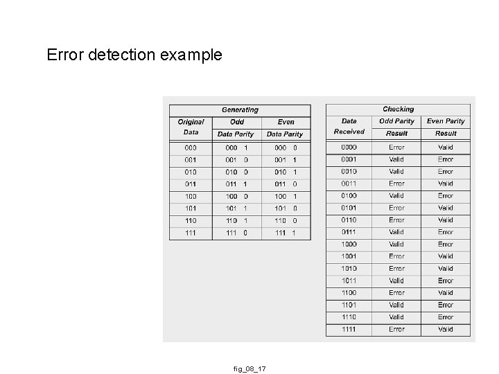 Error detection example fig_08_17 
