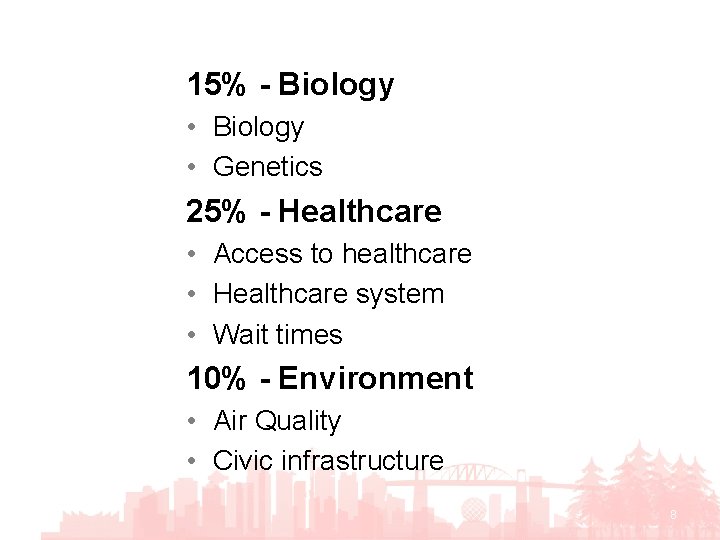 15% - Biology • Genetics 25% - Healthcare • Access to healthcare • Healthcare