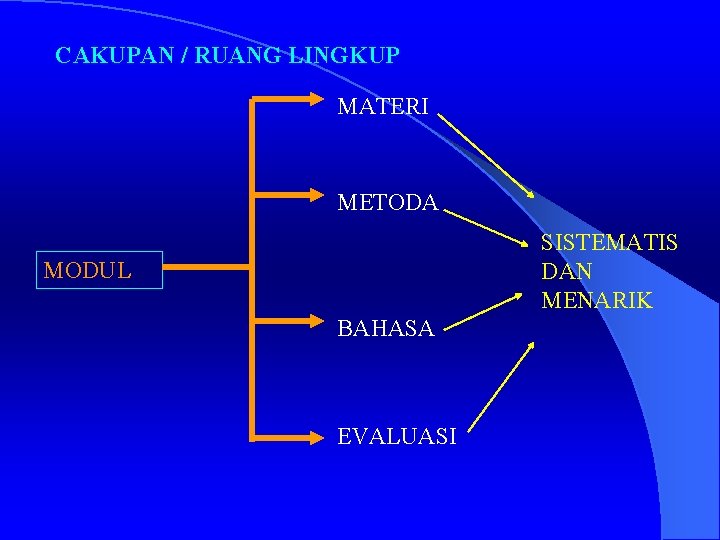 CAKUPAN / RUANG LINGKUP MATERI METODA SISTEMATIS DAN MENARIK MODUL BAHASA EVALUASI 