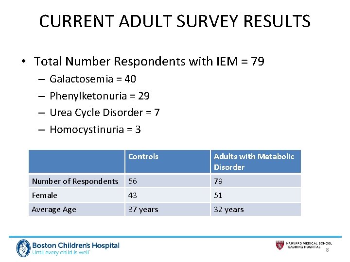 CURRENT ADULT SURVEY RESULTS • Total Number Respondents with IEM = 79 – –