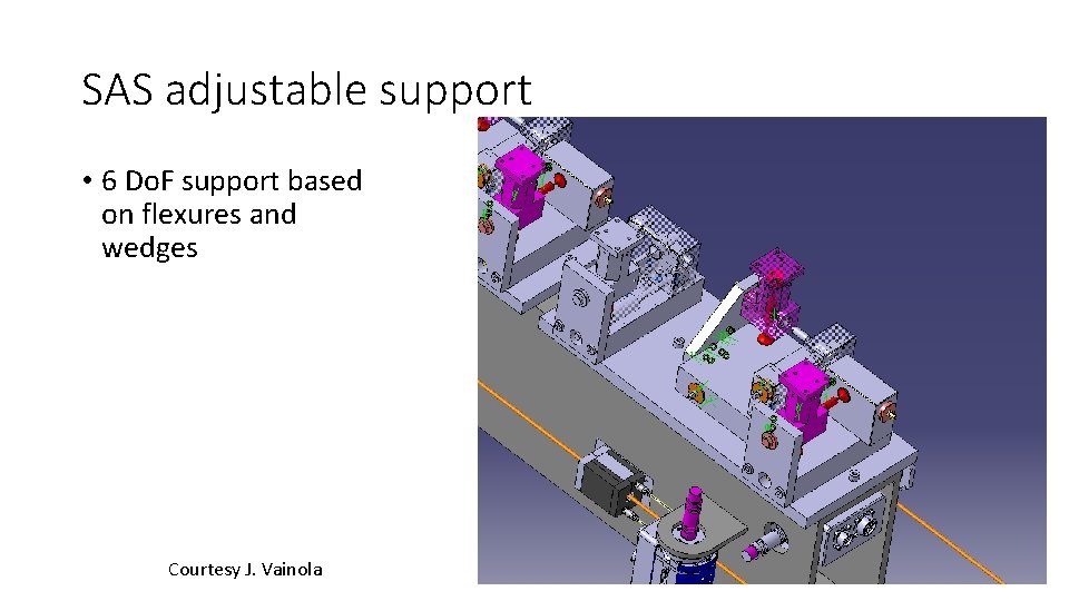 SAS adjustable support • 6 Do. F support based on flexures and wedges Courtesy