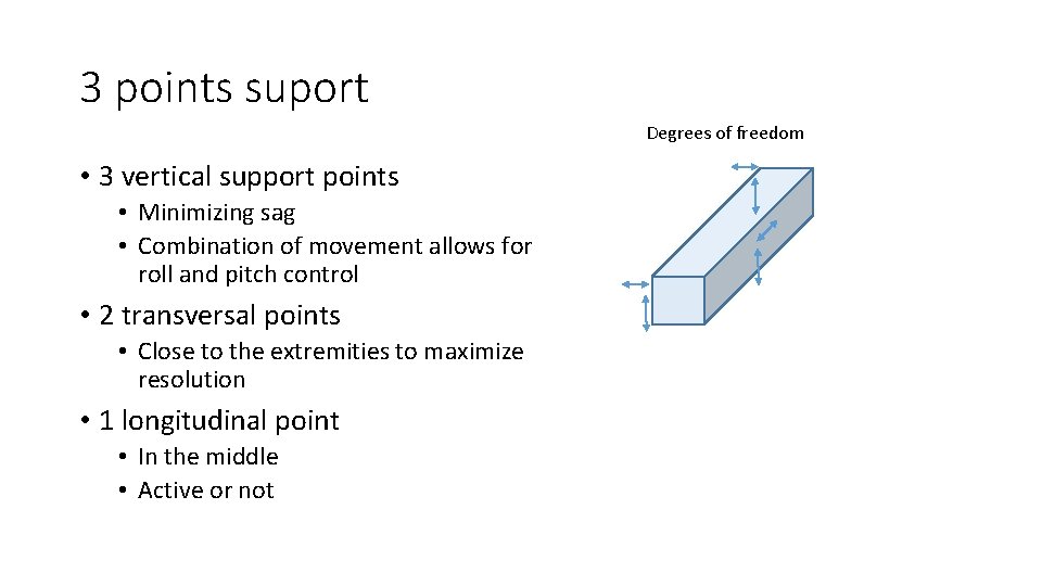 3 points suport Degrees of freedom • 3 vertical support points • Minimizing sag