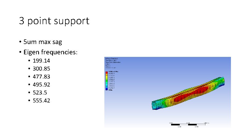 3 point support • 5 um max sag • Eigen frequencies: • • •