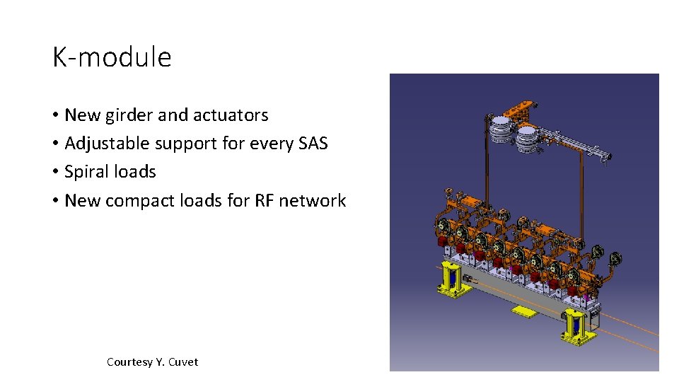 K-module • New girder and actuators • Adjustable support for every SAS • Spiral
