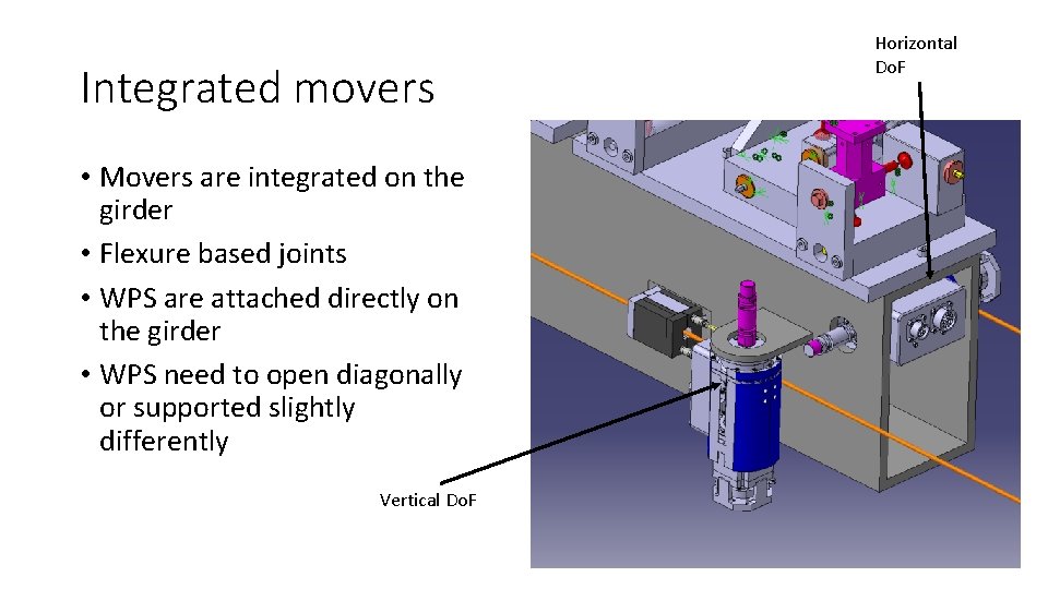 Integrated movers • Movers are integrated on the girder • Flexure based joints •