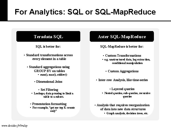 For Analytics: SQL or SQL-Map. Reduce Teradata SQL Aster SQL-Map. Reduce SQL is better