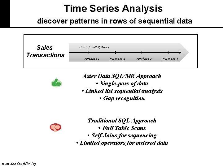 Time Series Analysis discover patterns in rows of sequential data Sales Transactions {user, product,